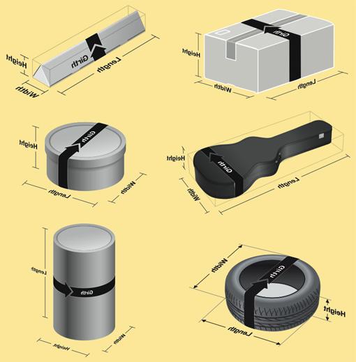 How to measure length and girth of a normal package, triangular tube, guitar case, round hat box, car tire, and cylinder. Length is the longest dimension; girth is measured around the item at its widest point, perpendicular to the length.